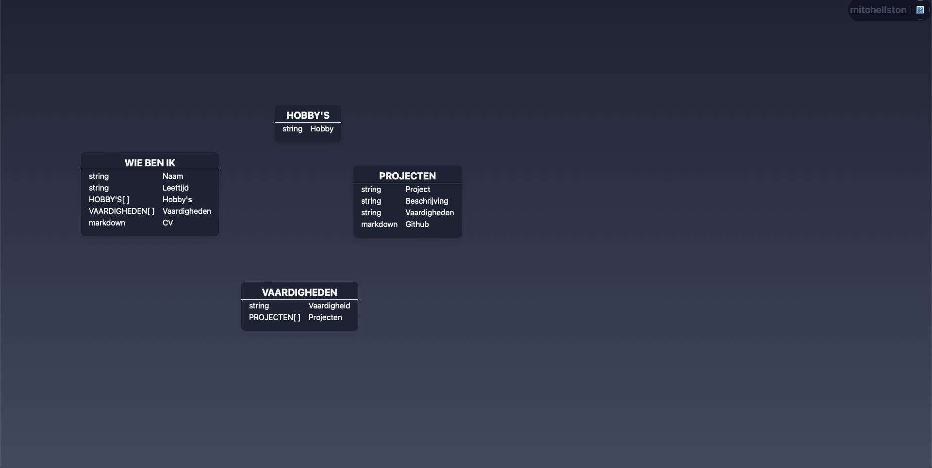 Project 1 image